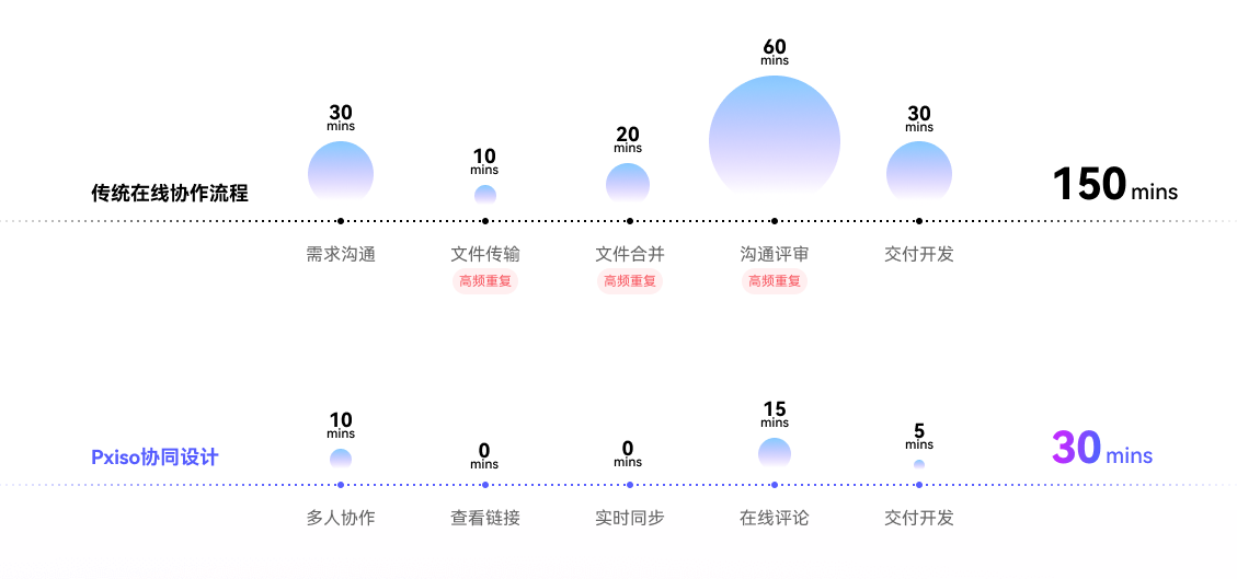 Pixso对比